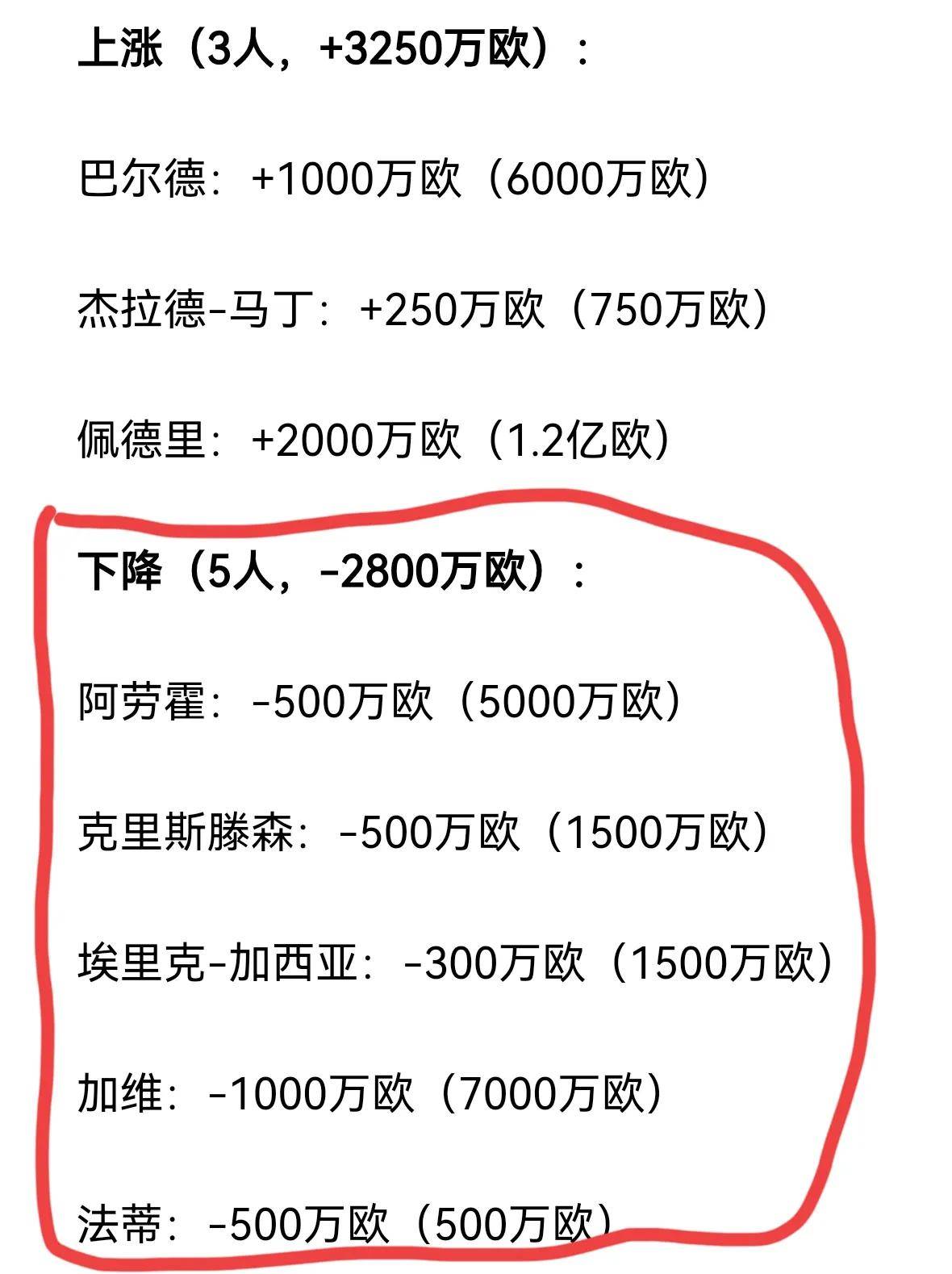 c罗身价(c罗身价有多少钱)